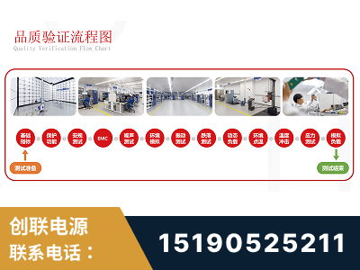 黔南布依族-全流程品质验证体系完善
